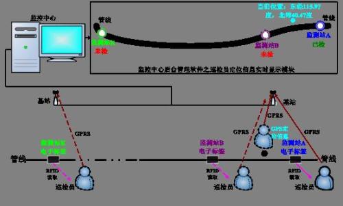 临汾襄汾区巡更系统八号