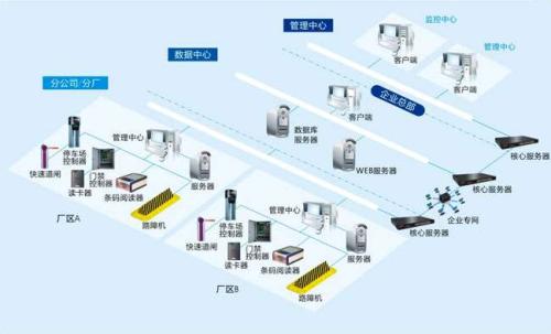 临汾襄汾区食堂收费管理系统七号