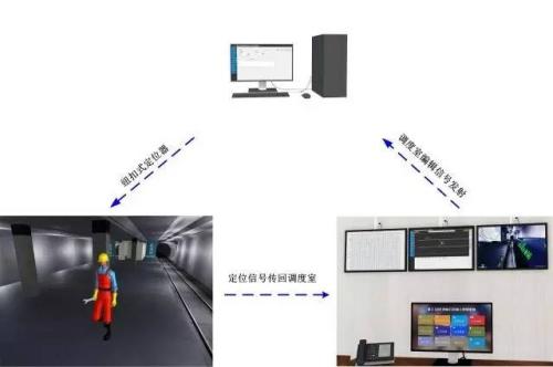 临汾襄汾区人员定位系统三号