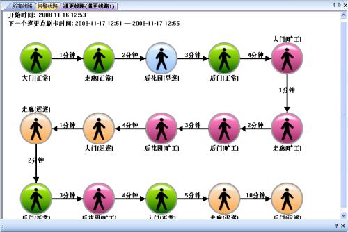 临汾襄汾区巡更系统五号