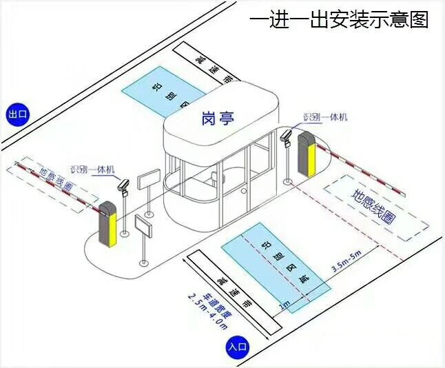 临汾襄汾区标准车牌识别系统安装图