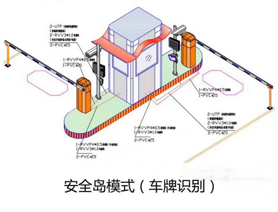 临汾襄汾区双通道带岗亭车牌识别