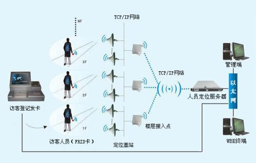 临汾襄汾区人员定位系统一号