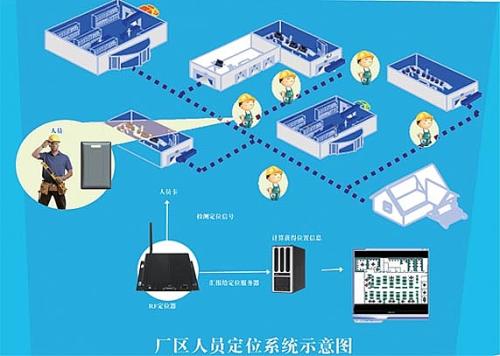 临汾襄汾区人员定位系统四号