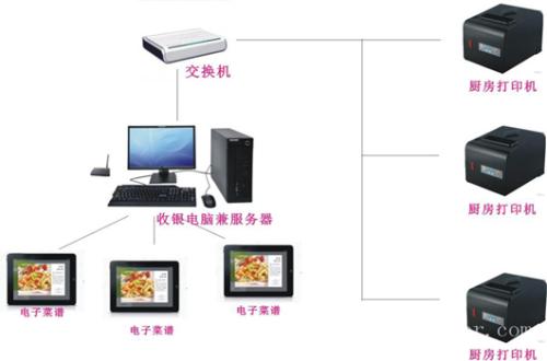 临汾襄汾区收银系统六号