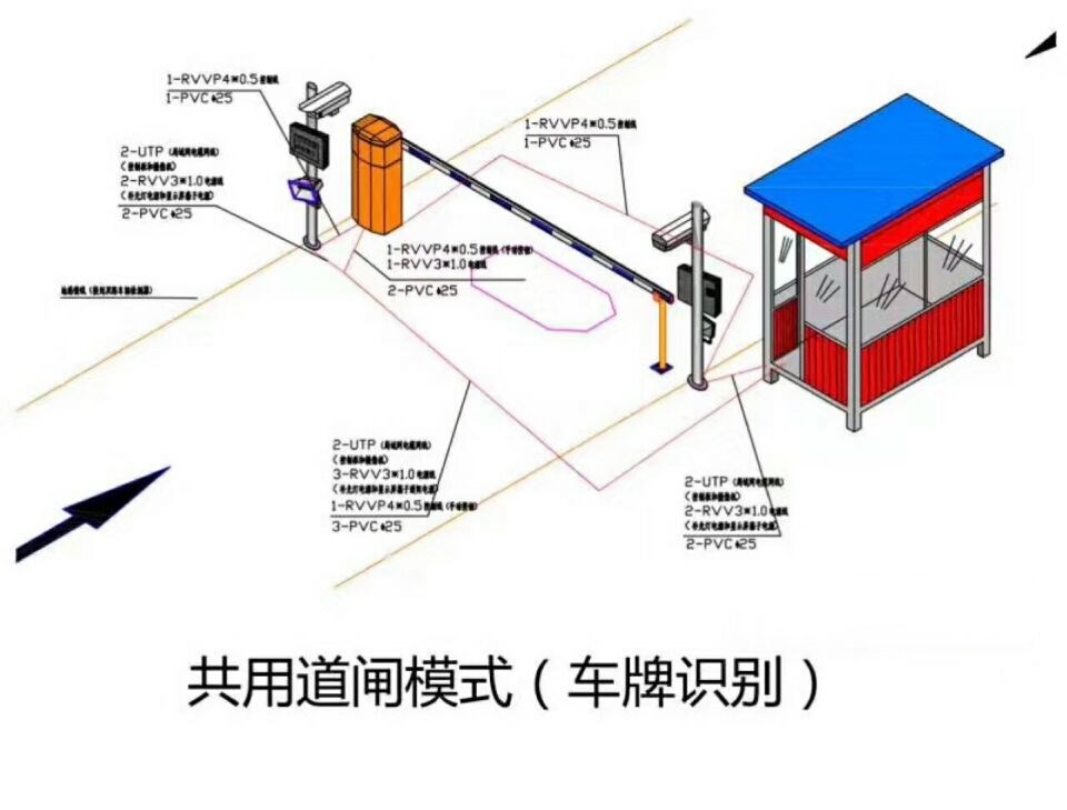 临汾襄汾区单通道车牌识别系统施工